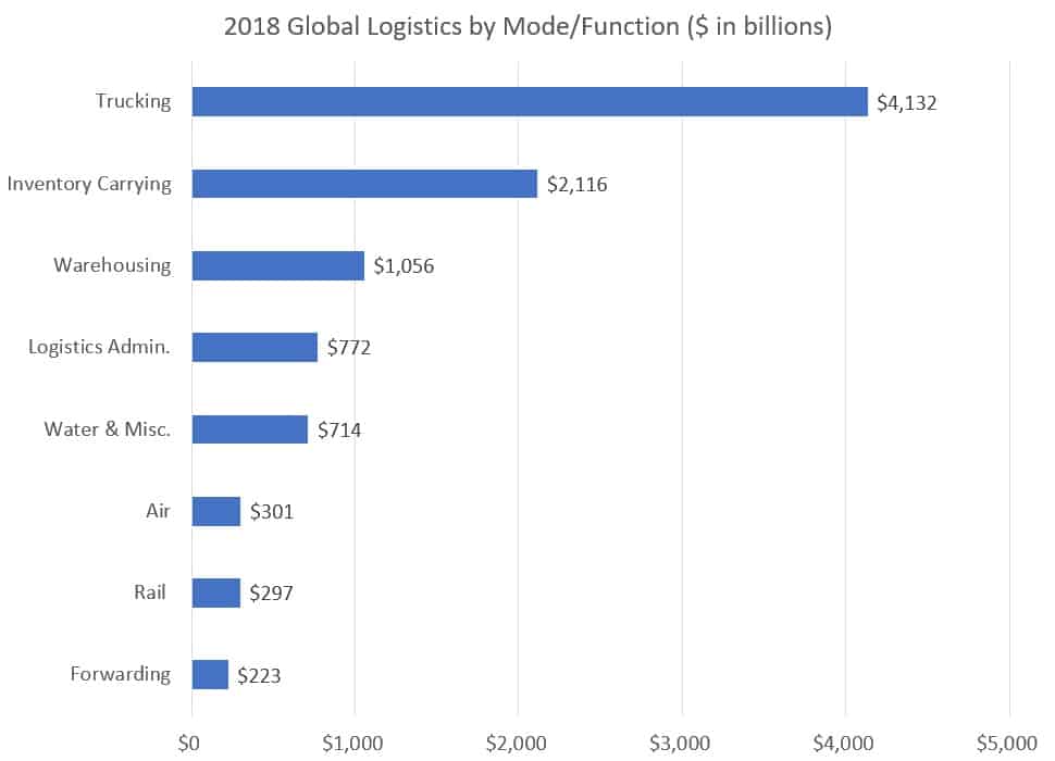 global-logistics-by-function-1