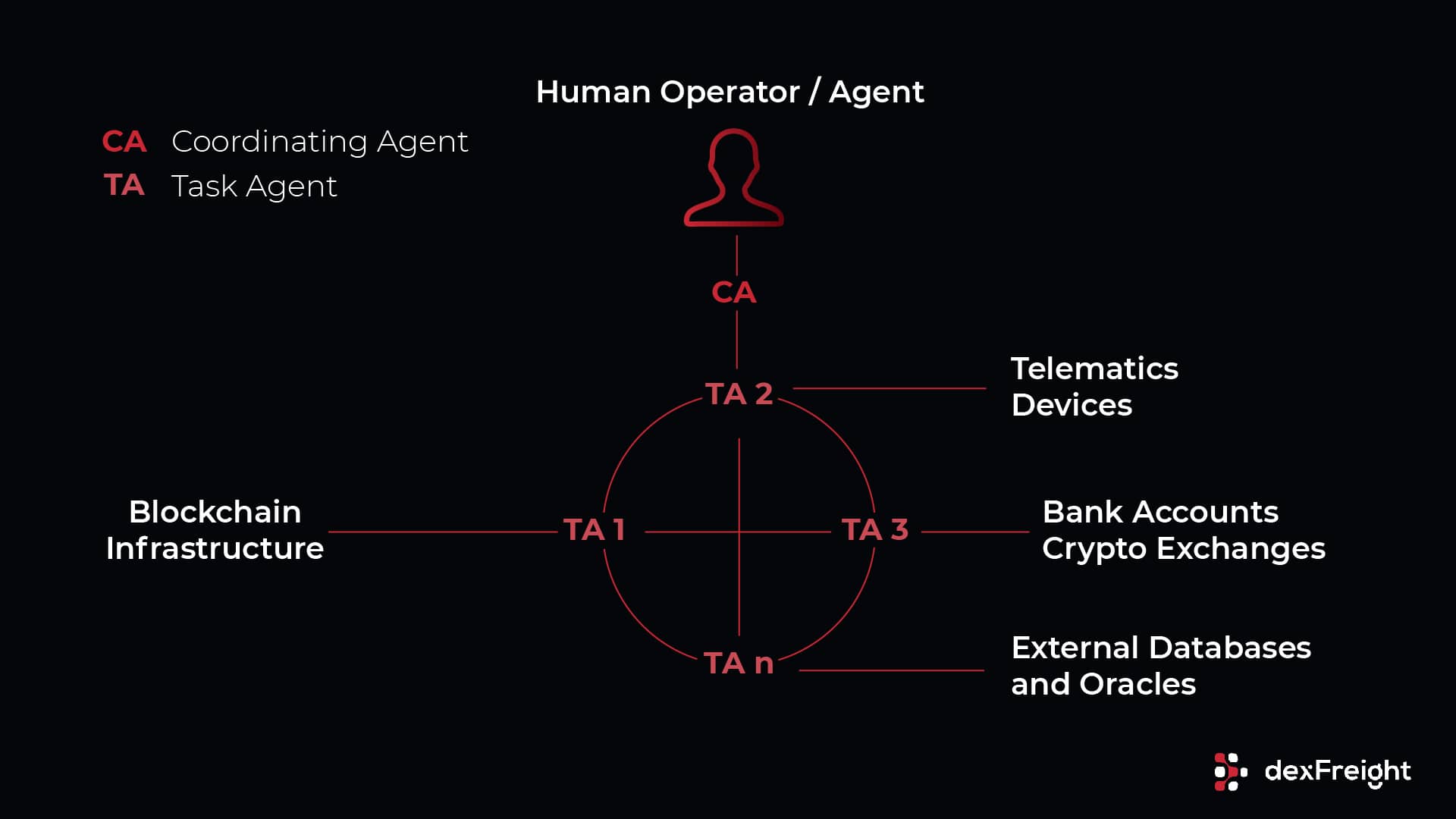 task agents workflow automation 2