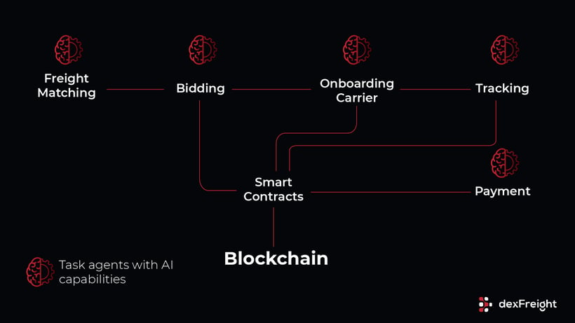 task agents workflow automation