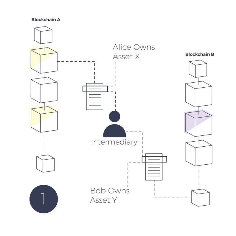 Trusted-notary-mechanism-1