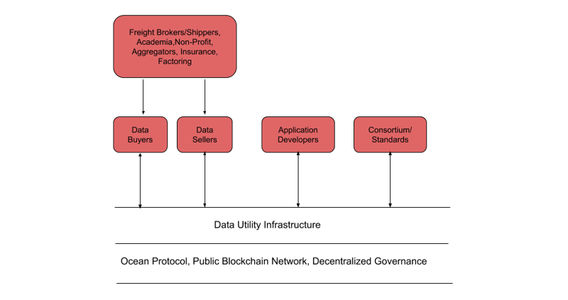 Vision-for-logistics-data-utility-infrastructure-1
