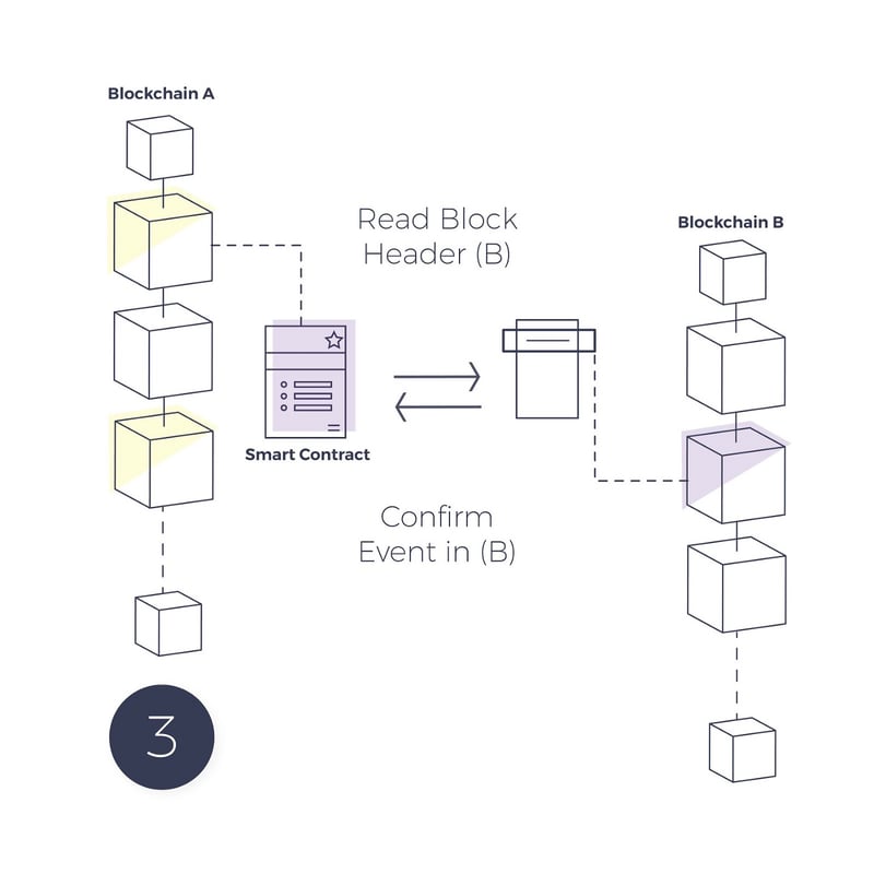 claim-the-asset-from-smart-contract.-1